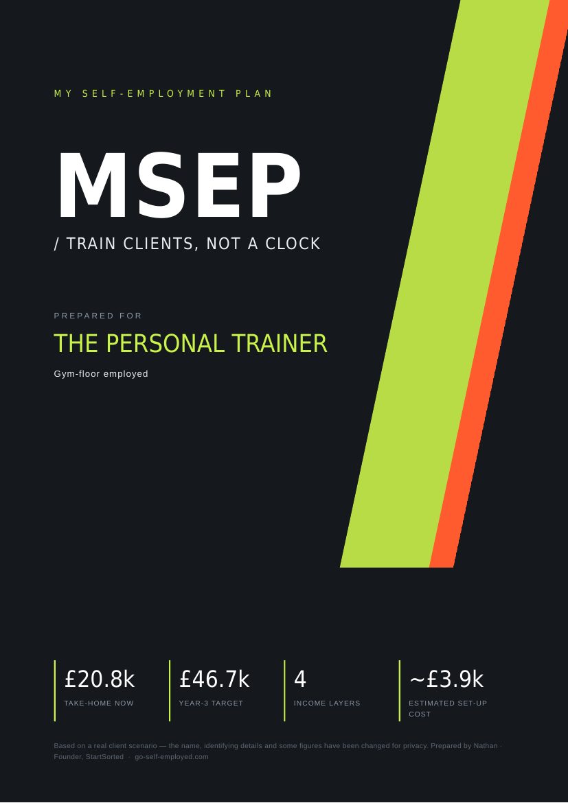 Cover of the personal trainer example plan